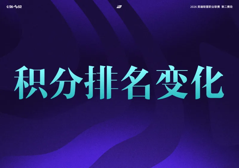 kaiyun安全登录-LPL战队排名变化：BLG锁定前四晋级季后赛，TES收获第八胜